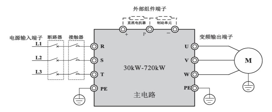 Схема терминалов основной цепи для Частотных преобразователей мощностью от 45 кВт до 720 кВт